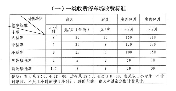 收費停車場收費標準